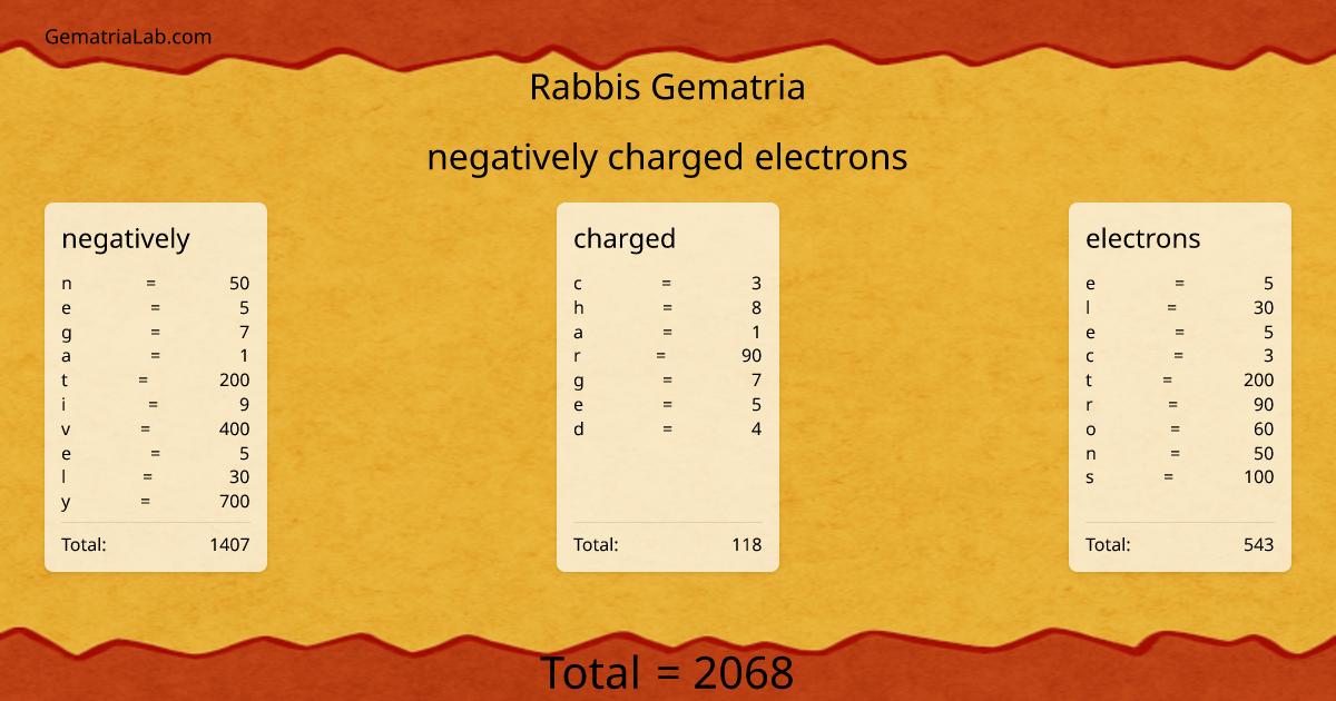 negatively charged electrons in rabbis Gematria